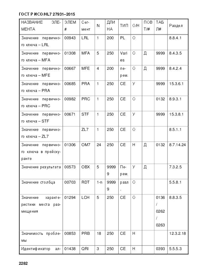 ГОСТ Р ИСО/HL 7 27931-2015, страница 2289